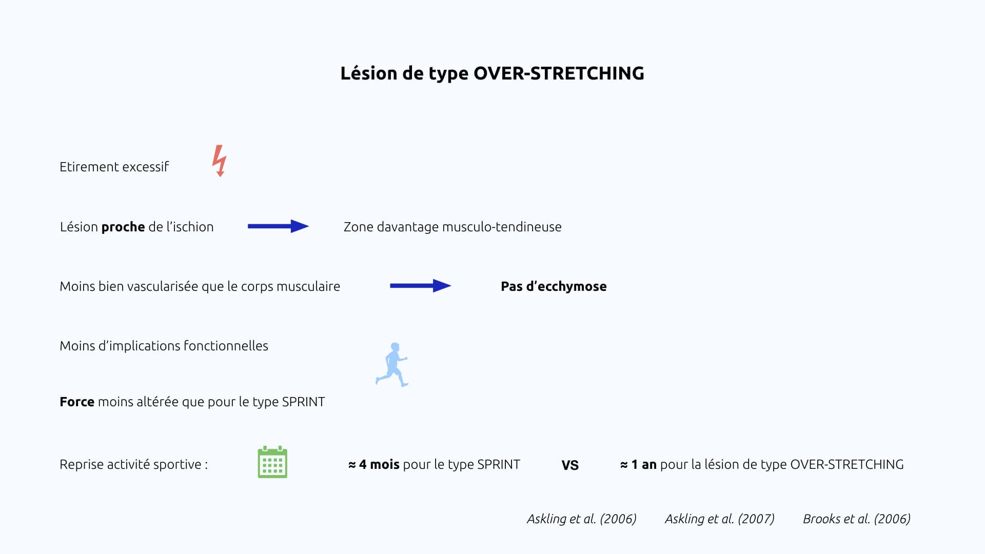 1 Mois Apres Accouchement Je Saigne Encore Module - Lésions des ischio-jambiers